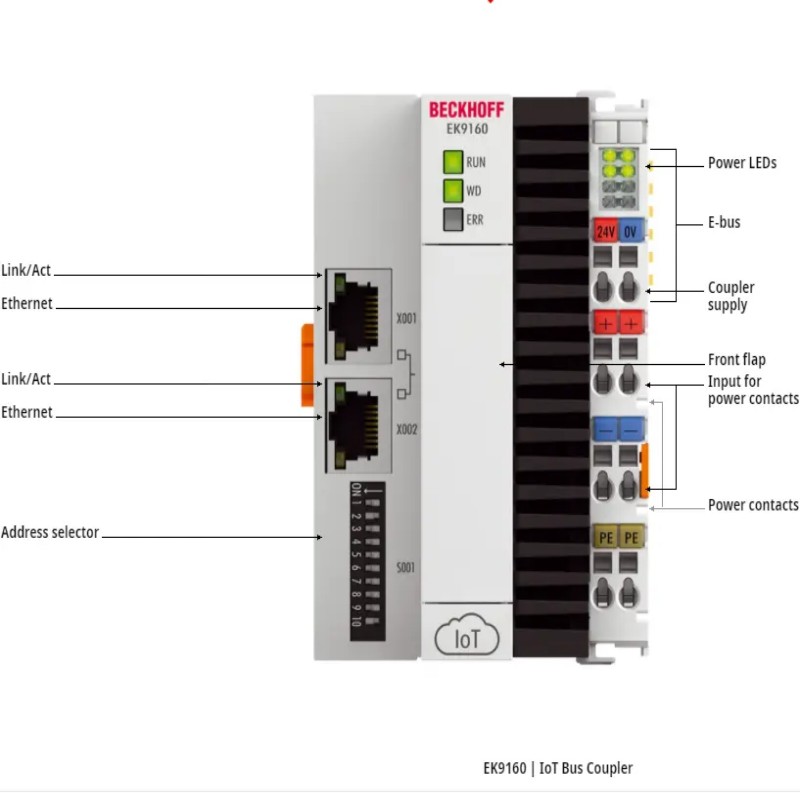 BECKHOFF EK9160 | IoT Bus Coup
