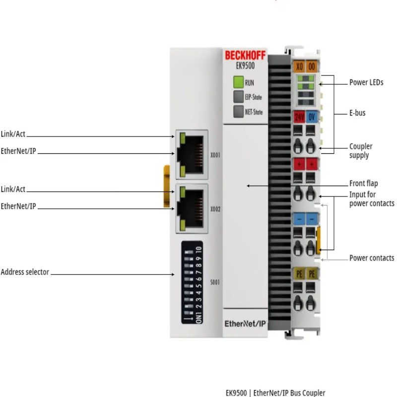 beckhoff EK9500 | EtherNet/IP 