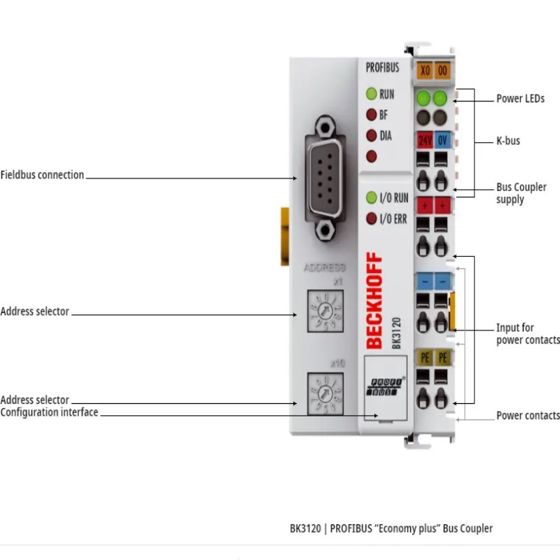 BECKHOFF BK3120 | PROFIBUS Bus