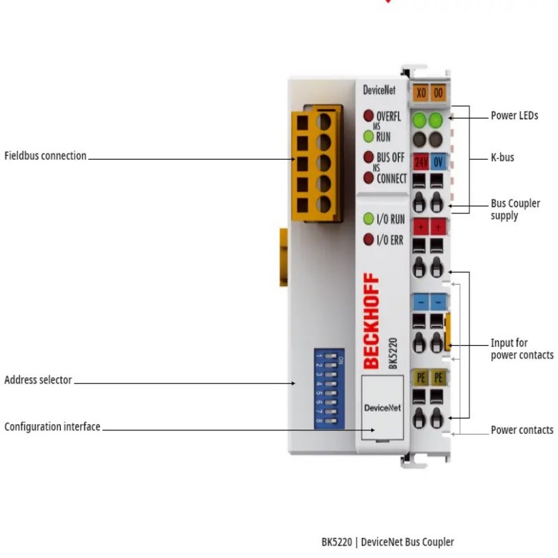 BECKHOFF BK5220 | DeviceNet Bu