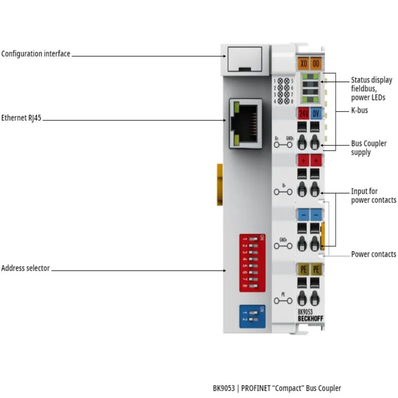BECKHOFF BK9053 | PROFINET Com
