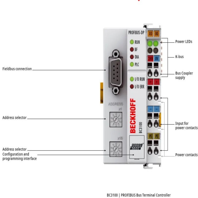 BECKHOFF BC3100 | PROFIBUS Bus