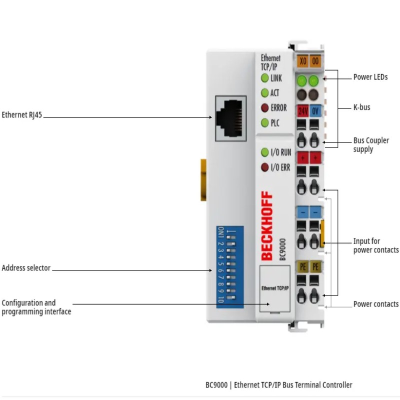 BECKHOFF BC9000 | Ethernet TCP