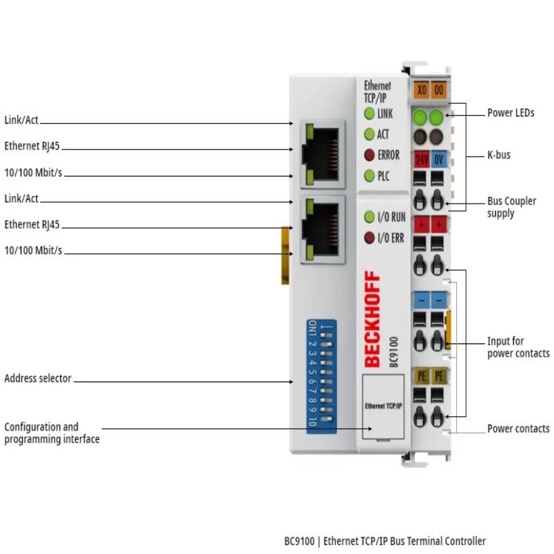 BECKHOFF BC9100 | Ethernet TCP