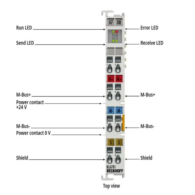 KL6781 BECKHOFF Bus Terminal, 