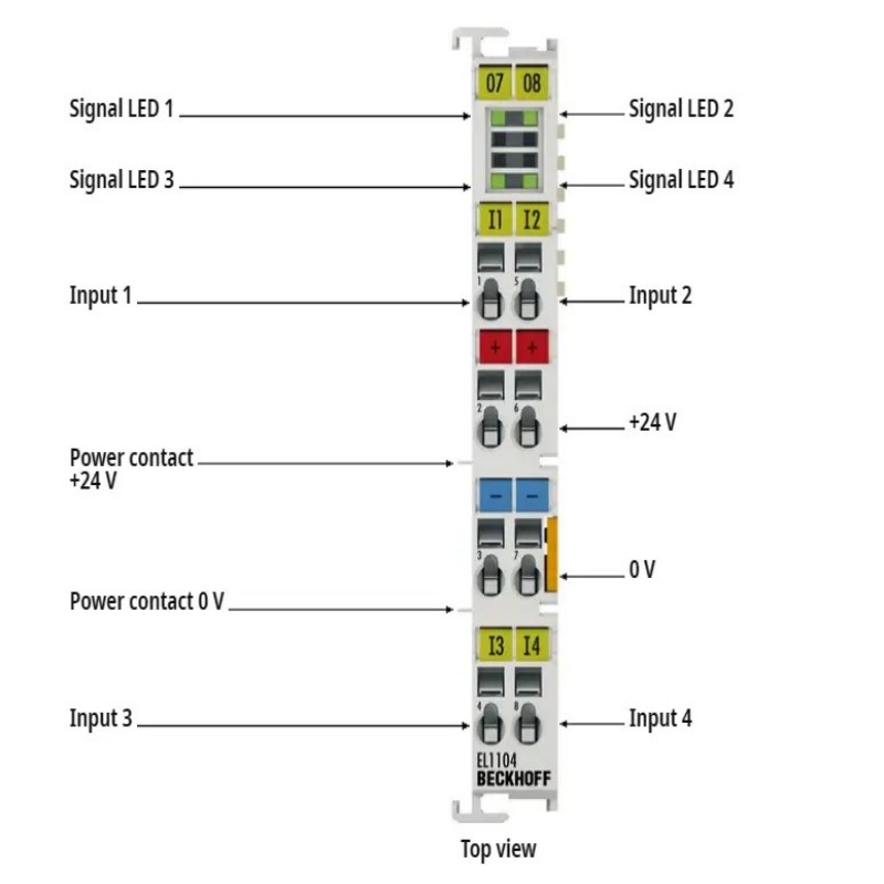 EL1104 BECKHOFF EtherCAT Termi