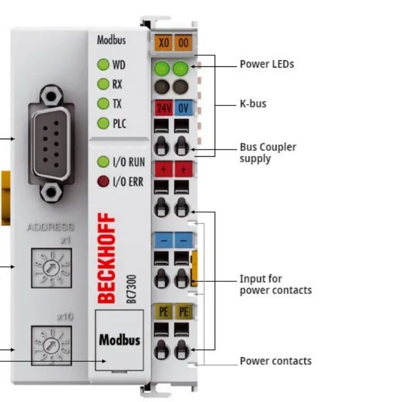 BECKHOFF BC7300 | Modbus Bus T